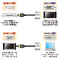 【アウトレット】HDMI-DVIケーブル(2m)