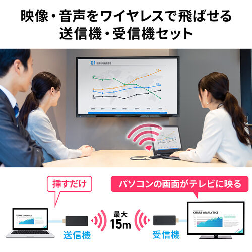 ワイヤレスHDMIエクステンダー 送受信機セット フルHD対応 最大15m 無線 HDMI延長器/YK-VGA022【テレビアクセサリー市場】