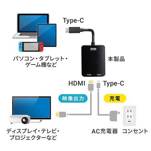 USB Type-C HDMI変換アダプタ 4K/60Hz HDR対応 PD100W iPad Pro Air