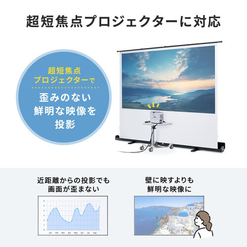 床置き式 プロジェクタースクリーン 100インチ 16:9 黒マスクなし 超短