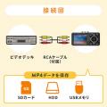 ビデオキャプチャーボックス パソコン不要 VHS miniDV ビデオテープ デジタル化 USBメモリ SDカード保存