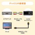 ビデオキャプチャーボックス パソコン不要 VHS miniDV ビデオテープ デジタル化 USBメモリ SDカード保存