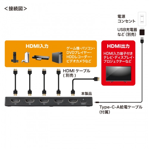 HDMI切替器 4入力1出力 4K/60Hz HDR対応 リモコン付き 自動切替 HDMI