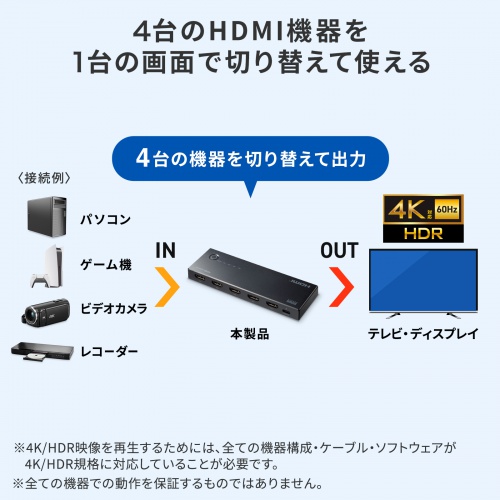 HDMI切替器 4入力1出力 4K/60Hz HDR対応 リモコン付き 自動切替 HDMI
