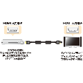 HDMIケーブルフェライトコア付きハイスピードHDMIケーブル(2m)