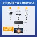 HDMIセレクター 3入力 1出力 8K/60Hz 4K/120Hz対応 自動&手動切替 PS5 Nintendo Switch動作確認済み