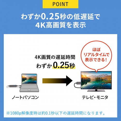 ワイヤレスHDMIエクステンダー HDMI接続 4K映像 最大15m 送信機