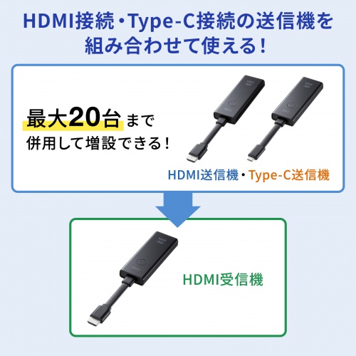 ワイヤレスHDMIエクステンダー ワイヤレス HDMI エクステンダー 100m 1080P - MT-VIKI