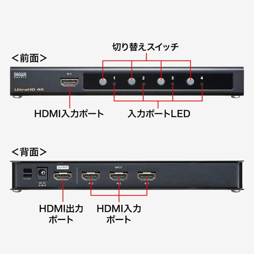 HDMI切替器(4入力1出力・4K・HDR・HDCP2.2対応)/SW-HDR41H【テレビ