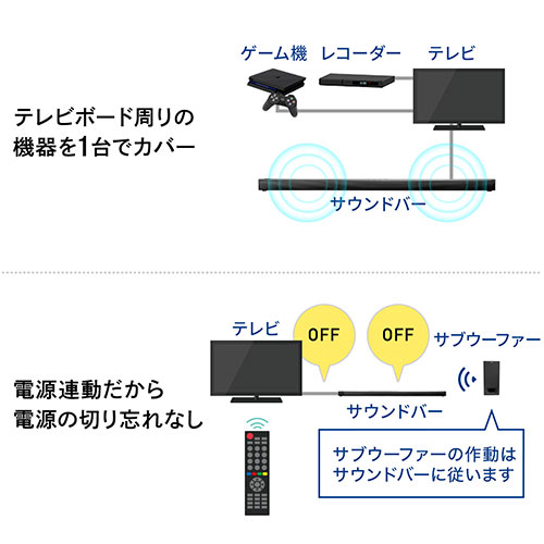 2.1ch サウンドバースピーカー ワイヤレスサブウーファー付き Bluetooth対応 最大200W出力 HDMI接続/YK-SP094【テレビ アクセサリー市場】