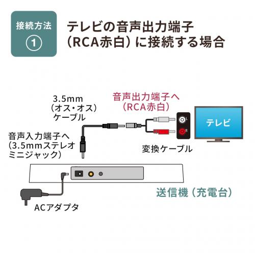 ワイヤレス手元スピーカー 充電式 最大25m ホワイト/YK-SP064W【テレビ