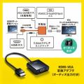 HDMI-VGA変換アダプタ(オーディオ出力付き)