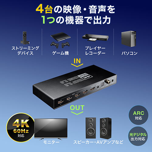 HDMIセレクター 4入力 1出力 4K/60Hz HDR 光デジタル ARC リモコン付き