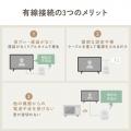テレビ用手元スピーカー 有線接続 USB給電 5mケーブル かんたん操作