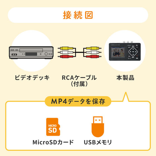 ビデオキャプチャーボックス RCA AV S端子 HDMI出力 2.4型モニター付き