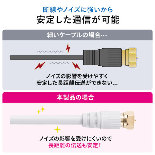 アンテナケーブル 4K/8K対応 S-4C-FB 片側L字 ねじ式 アンテナコード 10m ホワイト/YK-AT002-10【テレビアクセサリー市場】