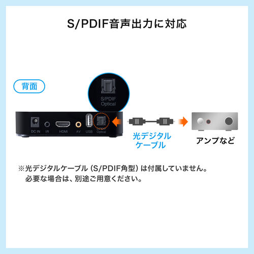 メディアプレーヤー SDカード USBメモ対応 動画 音楽 写真再生 HDMI