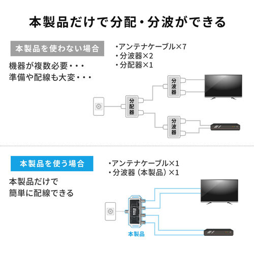 アンテナダブル分波器 4K対応 8K対応 地デジ対応 BS/CS対応 50cm/YK