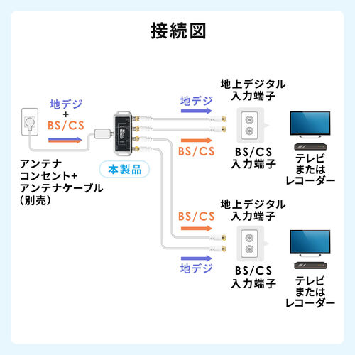 アンテナダブル分波器 4K対応 8K対応 地デジ対応 BS/CS対応 50cm/YK-AT004【テレビアクセサリー市場】