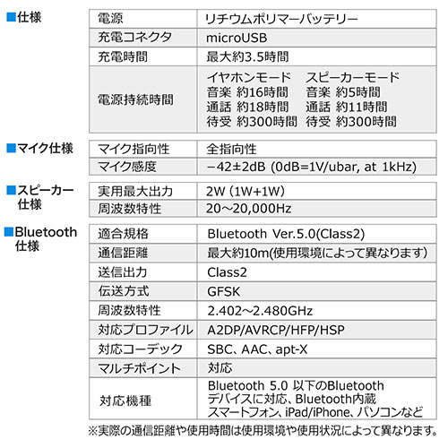 ウェアラブルスピーカー(ネックスピーカー・Bluetooth5.0・テレビ