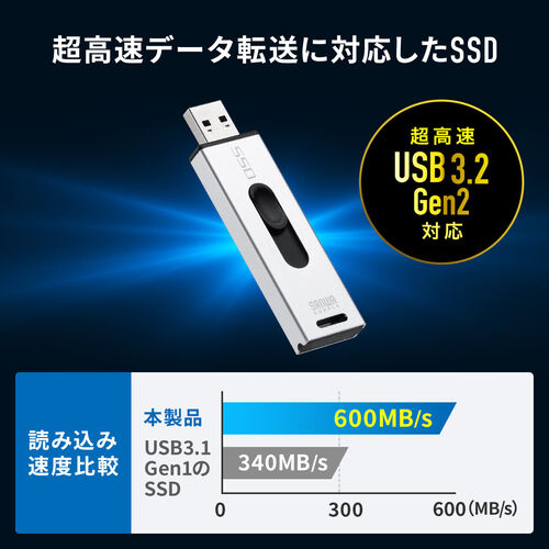 スティックSSD 2TB(USB3.2 Gen2) スティック型SSD 2TB USB3.2 Gen2 USB A スライド式コネクタ