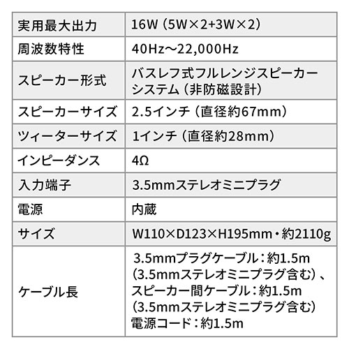 アンプ内蔵スピーカー 16W出力 木製キャビネット ステレオミニ