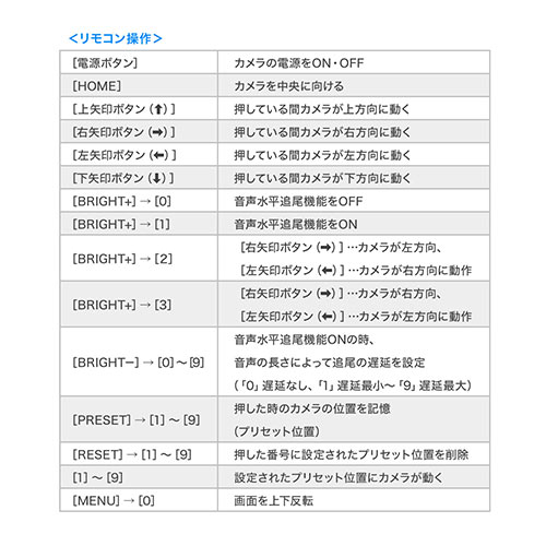 テレビ会議カメラ Web会議カメラ 広角 自動追尾型カメラ マイク搭載 フルhd対応 リモコン付 Zoom Skype Microsoft Teams Webex Yk Cam072 テレビアクセサリー市場