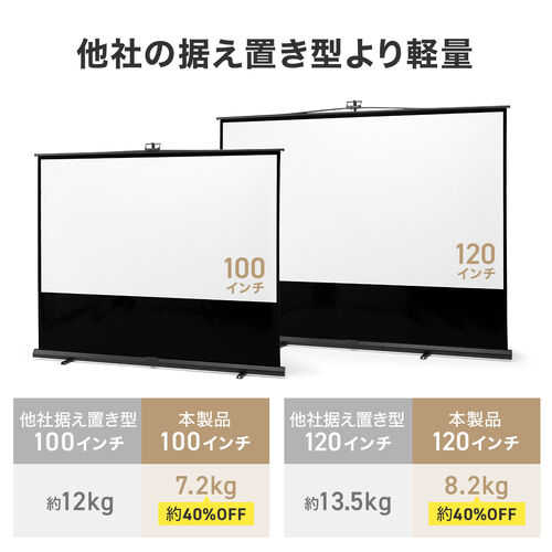 床置き式 プロジェクタースクリーン 120インチ 16:9/100-PRS028
