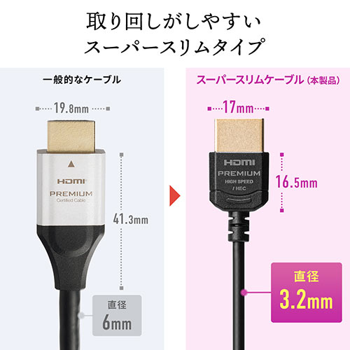 プレミアムHDMIケーブル スーパースリムタイプ 1.8m 直径3.2mm 4K/60Hz