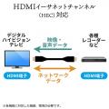 ◆2/29 16時まで特価◆プレミアムHDMIケーブル スーパースリムタイプ 1.8m 直径3.2mm 4K/60Hz 18Gbps HDR対応 Premium HDMI認証品
