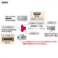 【アウトレット】HDMI変換アダプタ ミニHDMI マイクロHDMI