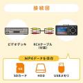 ◆9/30 16時までのセール特価◆　ビデオキャプチャー(ビデオデジタル機・デジタル保存・ビデオテープ・テープダビング・モニター確認・USB/SD保存・HDMI出力)