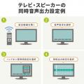 【アウトレット】手元スピーカー 有線 10W出力 5mケーブル 充電式  ホワイト