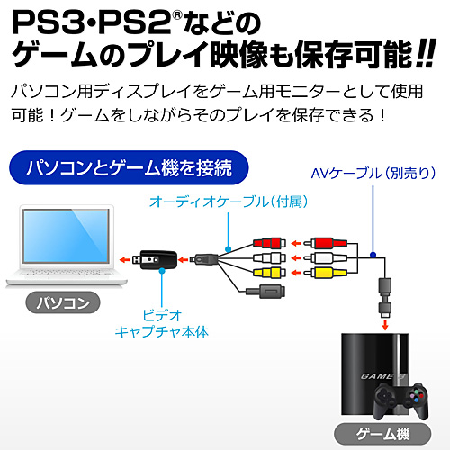 USBビデオキャプチャーケーブル S端子 コンポジット接続 Windows専用 