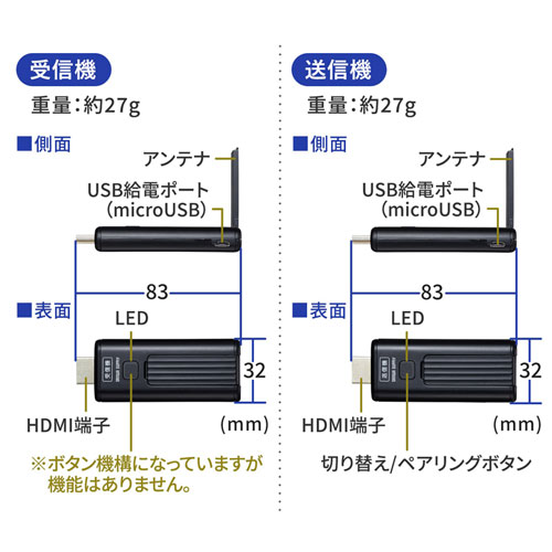 HDMI 5～10m 約15本　近隣配送無料 引取割引有 Amazon.co.jp: HDMI ワイヤレス 無線 送受信 セット Lemorele