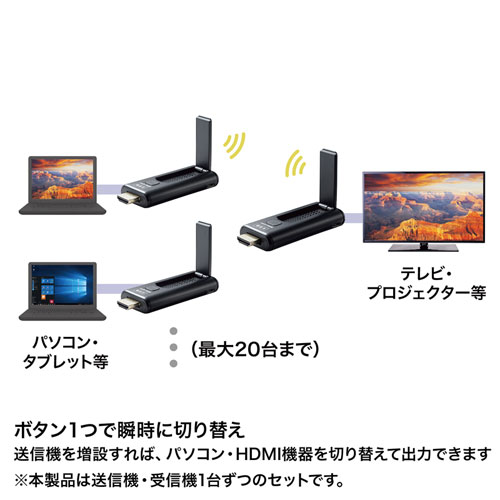 ワイヤレスHDMIエクステンダー(フルHD・伝送距離15m・増設可能