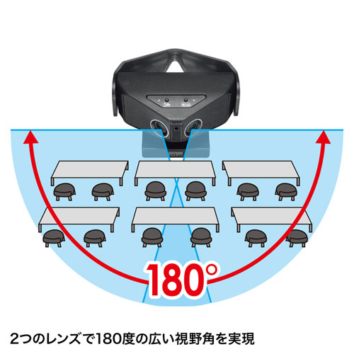 会議用カメラ(180度ワイドカメラ・デュアルレンズ・マイク内蔵