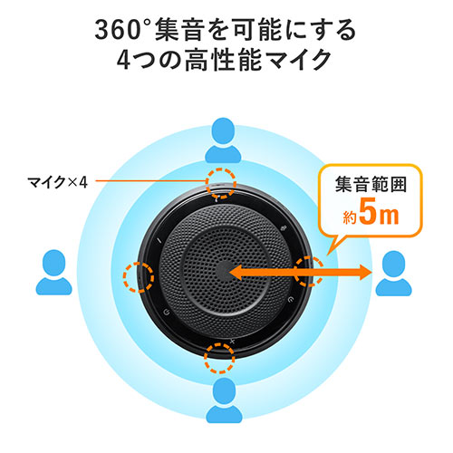 在庫限り】WEB会議スピーカーフォン(360度全方向集音・エコー/ノイズキャンセリング・USB/Bluetooth/AUX接続対応・会議用マイク/ スピーカー)/YK-BTMSP1レビュー【テレビアクセサリー市場】