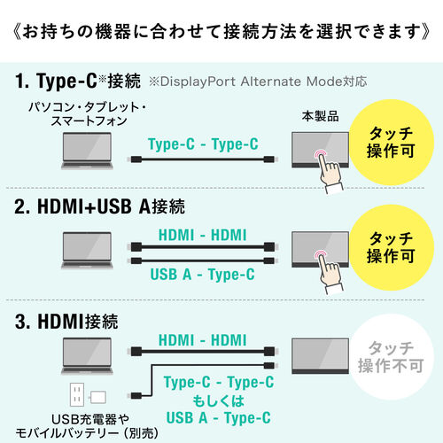 モバイルモニター 15.6インチ タッチパネル スタンド対応 Mac対応 USB