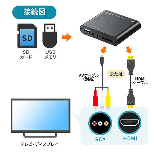 4K対応 メディアプレーヤー HDMI RCA接続 SDカード USBメモリ 動画 画像 音楽再生/YK-MEDI023【テレビアクセサリー市場】