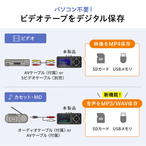 ビデオキャプチャーボックス RCA AV S端子 HDMI出力 3.5型モニター付き