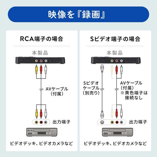 ビデオキャプチャーボックス RCA AV S端子 HDMI出力 3.5型モニター付き