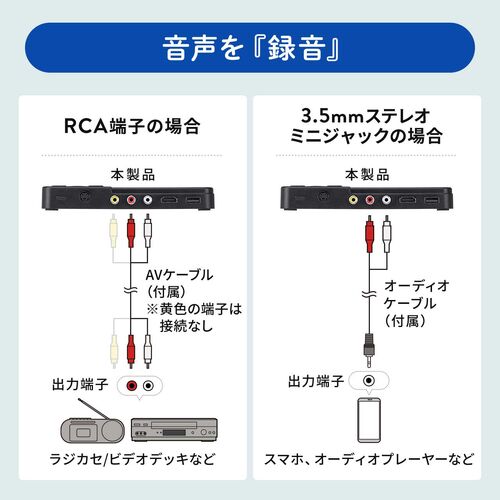 ビデオキャプチャーボックス RCA AV S端子 HDMI出力 3.5型モニター付き