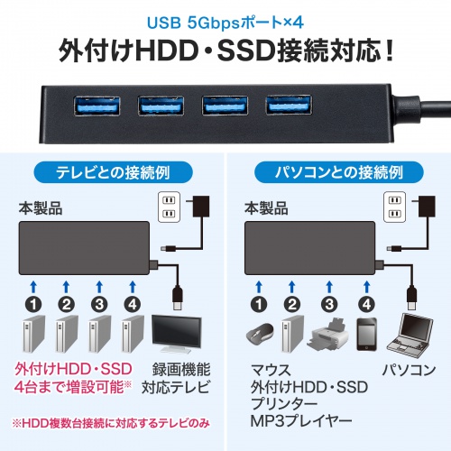 テレビ用USBハブ 録画用HDD SSD接続対応 USB 5Gbps USB A×4/USB-3HTV433BK【テレビアクセサリー市場】