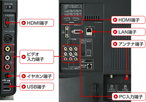 テレビにつなげるケーブル・アクセサリー【テレビアクセサリー市場】